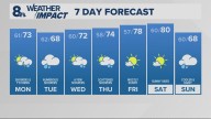 Portland weather forecast for Portland and Vancouver metro area