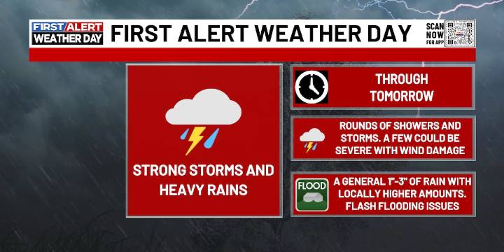 FIRST ALERT WEATHER DAY: More rounds of showers and storms work through