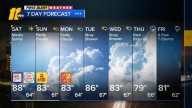 A Dry Weekend