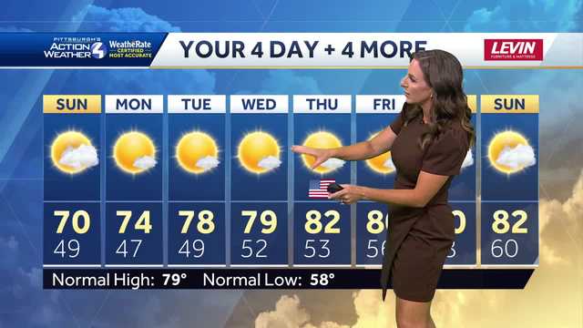 Chilly Finish to the Weekend. Warming Up Next Week