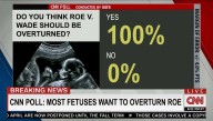 New Poll Shows Surprisingly Sizable Majority Of Unborn Babies Favor Overturning Roe