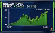 Why a weak rupee may not be such a bad thing for now