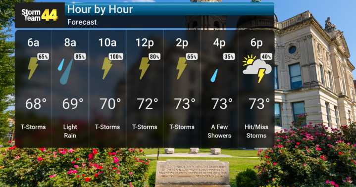 Wet Week Ahead