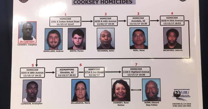 What to know about Arizona serial killings that resulted in 8 murder convictions