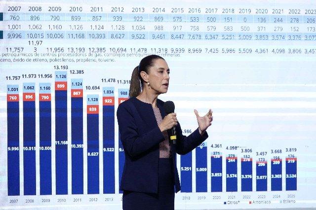 Sheinbaum critica la “maldita deuda corrupta” de Calderón y Peña en Pemex