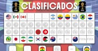 ¿Quién va al Mundial 2026? Estas son las selecciones clasificadas AL MOMENTO
