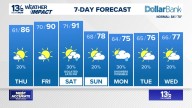 Coastal Virginia Weather Forecast Today