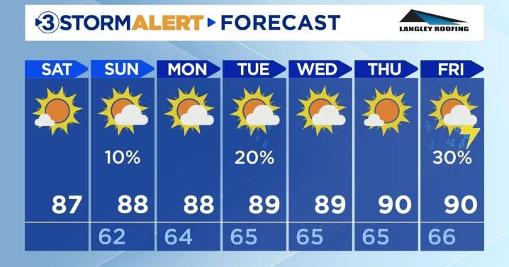 A very pleasant weekend ahead!