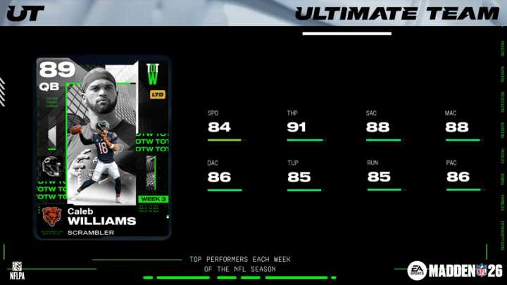 Caleb Williams Isaiah Rodgers join Madden NFL 26 Team of the Week 3