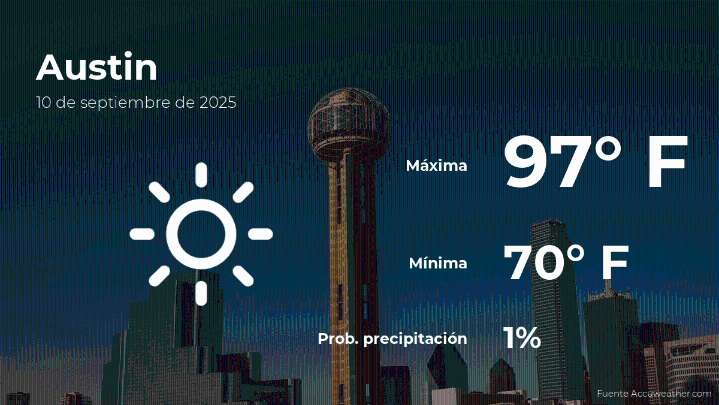 Austin: el tiempo para hoy miércoles 10 de septiembre