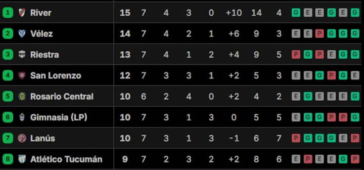 Al detalle. Posiciones del Torneo Clausura 2025, en vivo: así se juega la fecha 8