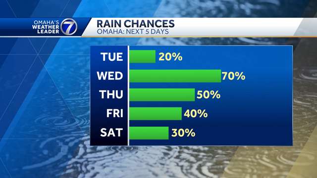 What to know: Multiple storm chances this week
