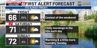Bo’s First Alert 6 Forecast: Overnight t-showers as smoke moves out, a pleasant weekend