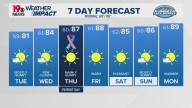WLTX News19: Weather updates for Columbia and South Carolina