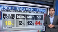 'Who's the biggest pain?' Trump's 'least liked Cabinet' member sinks even lower in polling