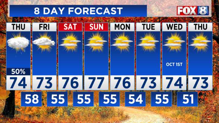 FORECAST: Heavy rain, isolated storms tapering off tonight