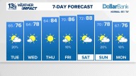 Coastal Virginia Weather Forecast Today