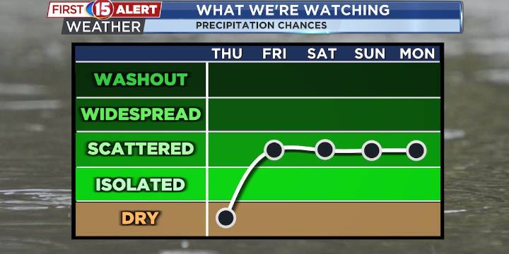 Late Summer-Warmth Continues