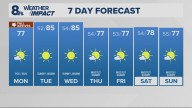 Portland weather forecast for Portland and Vancouver metro area