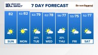East Tennessee Weather Forecast from WBIR Channel 10