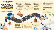 Terminal de carga del Aeropuerto El Dorado fortalece su eficiencia y sostenibilidad con una nueva herramienta digital
