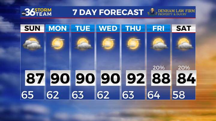Sunshine, warmth, and a dry stretch ahead
