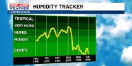 Humidity and heat increase for this weekend