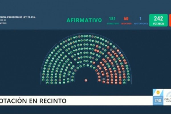 VETOS DE MILEI! Cómo votaron los diputados nacionales correntinos