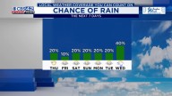 Hot with only a few showers through the weekend, Possible pattern change next week