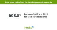Dermatology house calls are growing post