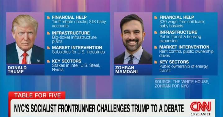 CNN Host Lays Out Policy Similarities Between Trump and Far