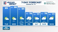 Weather Impact: Heat to start the fall season, then rain late