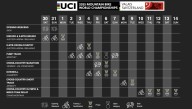 Por redes sociales puedes ver el Campeonato Mundial de MTB