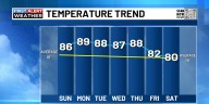 FIRST ALERT | Very warm September days ahead
