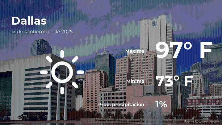 Clima de hoy en Dallas para este viernes 12 de septiembre