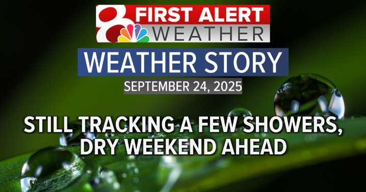 Showers continue Wednesday, dry heading into the weekend