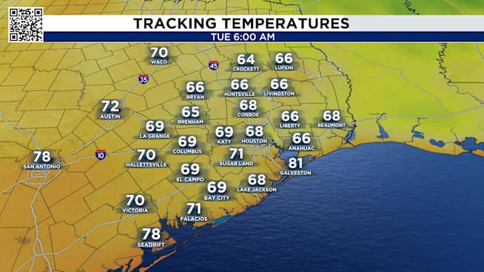 Houston waking up to the 60s next week