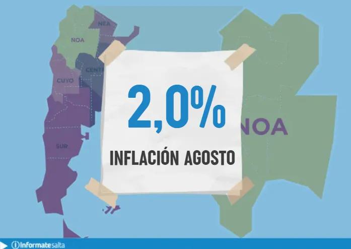 La inflación de agosto fue de 2% en el NOA, la segunda más alta en todo el país