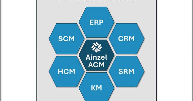 Ainzel Launches AI Capability Management (ACM), the New Enterprise Category Putting AI Agents to Work