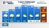 Weather Impact: On and off rain on the way for Tuesday