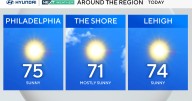 Pleasant Monday in Philadelphia region, chance of showers later this week. Here's the weather forecast.