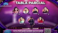 Así van las votaciones de La Casa de los Famosos México tras la Gala de Nominación, ¿quién será el séptimo eliminado?