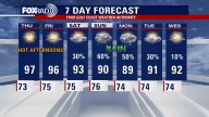 Hot days ahead this week for Houston, more rain possible this weekend