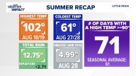 Here's Arkansas's summer 2025 recap