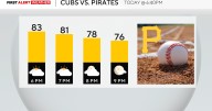 Hot and dry weather will be sticking around the Pittsburgh area this week