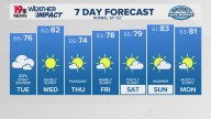 WLTX News19: Weather updates for Columbia and South Carolina