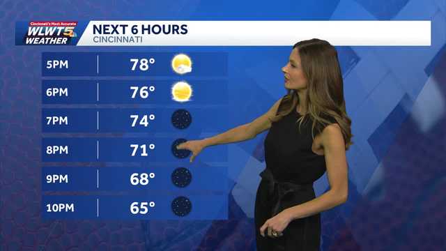 Sunshine sticks around Cincinnati this weekend