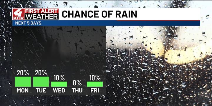 Small shower chances to start the week