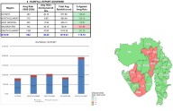 24 hours rainfall data from across Gujarat; State completes 115% of average seasonal rain