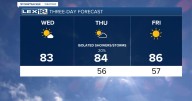 Near Normal Midweek